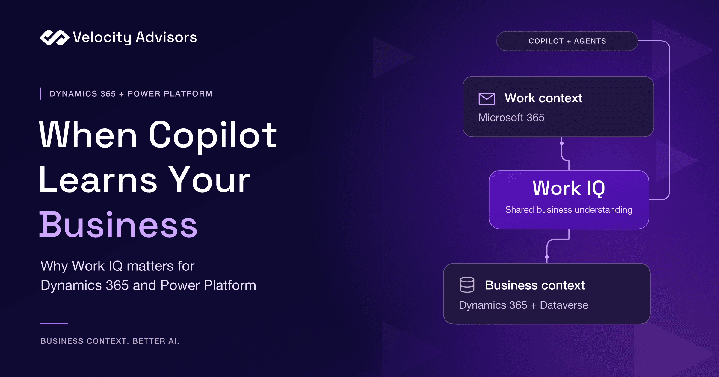 Work IQ connects Microsoft 365 work context with Dynamics 365 and Dataverse business context.